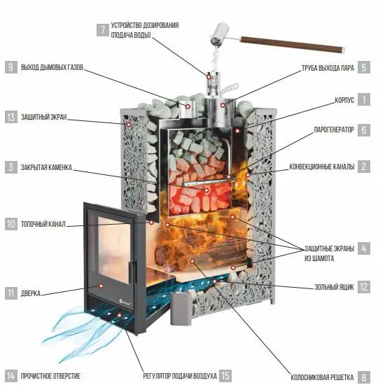 Фото Печь Изистим Ялта 15 К/2024 Модерн, в магазине Woodson