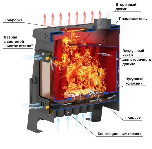 Фото Печь отопительная ASTON "Lesnaya 150" в магазине Woodson Фото Печь отопительная ASTON "Lesnaya 150" в магазине Woodson