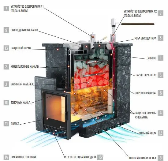 Фото Печь для русской бани Анапа М2 в трёхстороннем кожухе (змеевик) с открытым верхом в магазине Woodson