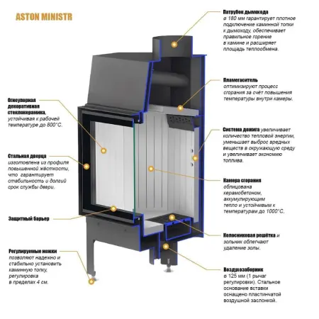 Каминная топка ASTON "MINISTR 11.680 R"