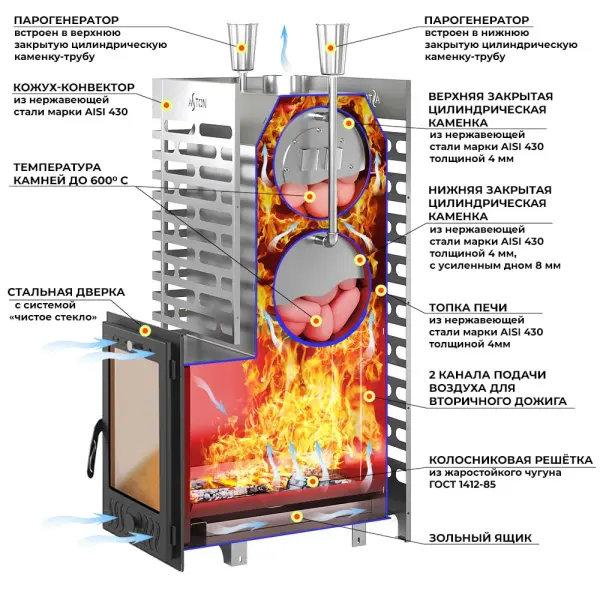 Фото Печь для бани ASTON 38 INOX (320М) Long в магазине Woodson