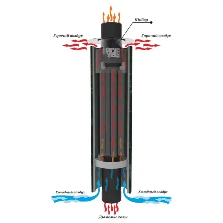 Фото Дымоход-конвектор "Пироксенит" наборный 