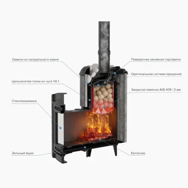 Фото Печь банная "Атмосфера L" Талькохлорит ламель+сетка в магазине Woodson