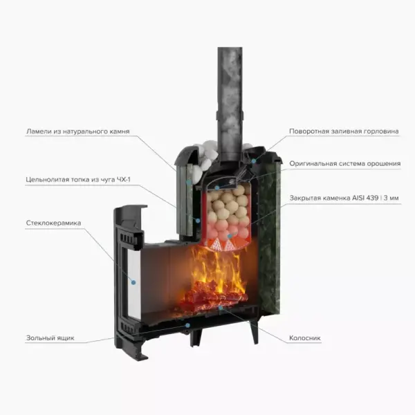 Фото Печь банная "Атмосфера L" Пироксенит ламель+сетка в магазине Woodson