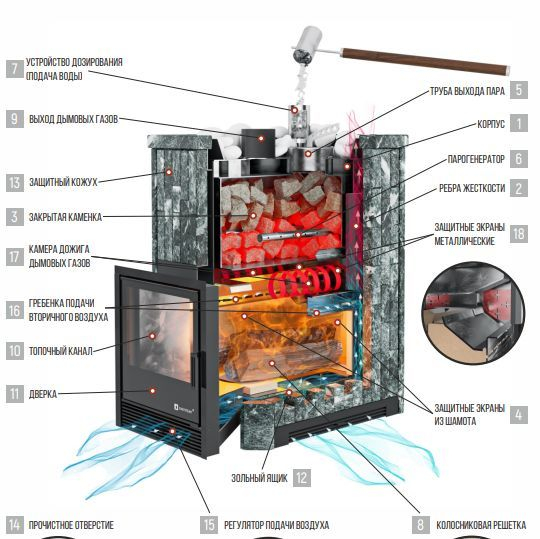 Фото Печь Изистим Южная 9 - Камень Талькохлорит в магазине Woodson Фото Печь Изистим Южная 9 - Камень Талькохлорит в магазине Woodson