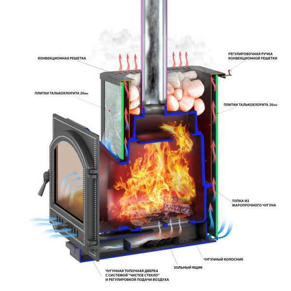 Фото Печь ВЕЗУВИЙ Легенда 16 (224) талькохлорит 400*200*20 мм в магазине Woodson