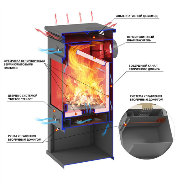 Фото Печь-Камин ASTON 11кВт (180 м3) Ø 150мм Амфиболит в магазине Woodson