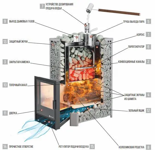 Фото Печь для бани Анапа М2 в магазине Woodson