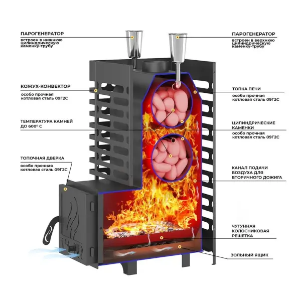 Фото Печь для бани ASTON 16 НЕРЖ. в магазине Woodson